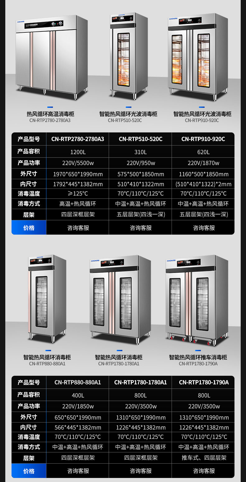 乐鱼热风消毒柜产品参数2